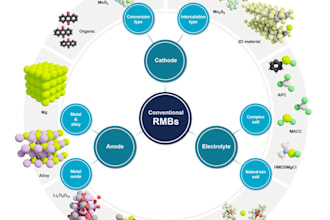 create scientific illustrations and figures for researchers