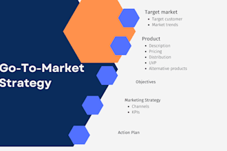 create custom go to market strategy for your business