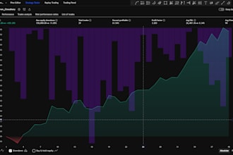 profitable gold future trading bot