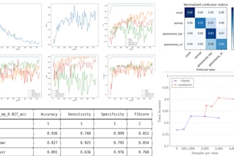 do statistical data analysis in rstudio, stata, spss, colab