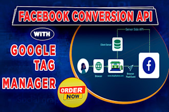fix facebook pixel, conversion API for ios 14 update