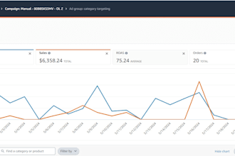 certified amazon PPC campaign specialist