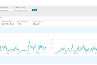 do amazon fba wholesale product research and brand approval