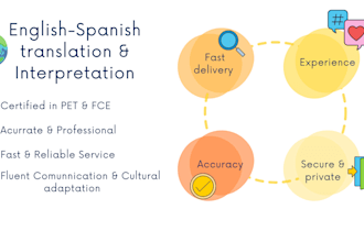 spanishenglish translator interpreter admin and logistics support