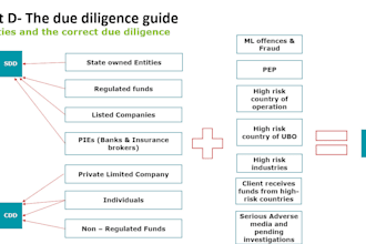 provide aml compliance, risk management, kyc and igaming solutions