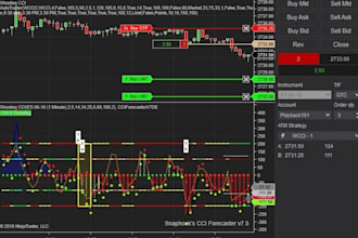 develop trading bots, strategies and indicators for ninjatrader, mt4 or mt5