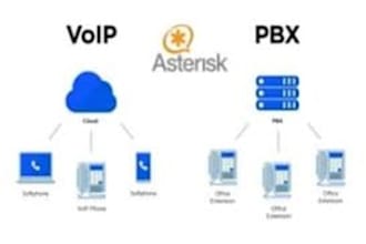 setup office phone system, sip trunk, did number, ipbx, pbx extension