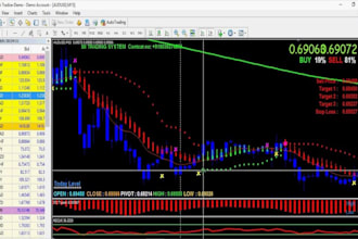 create forex trading bot, forex ea bot, forex trading robot, trading bot, bot,
