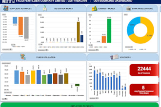 do dashboard, charts, data formatting in excel and power bi