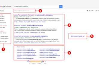 increase google scholar citations, backdated citations