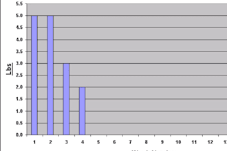 provide a complete weight tracking and healthy eating guide