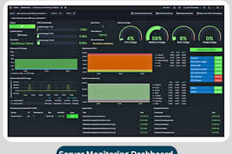 manage and optimize your cloud infrastructure