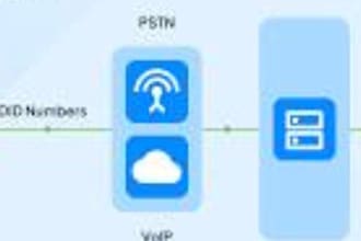 phone system did number twilio vonage plivo caller id 3cx spoof api voip app