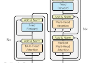 train transformer model on your own data