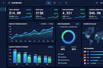 build an interactive python data dashboard for your business