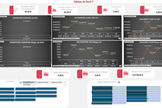 create automated excel dashboards and manage your projects with ms project