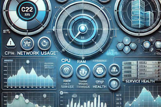 monitor your network and system infrastructure for optimal performance
