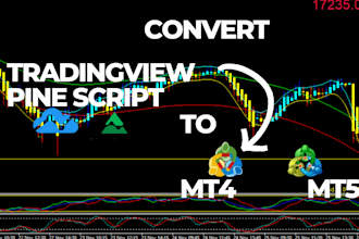 convert tradingview pine script to mt4 mt5