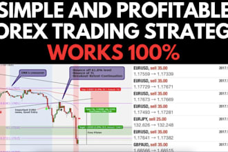 profitable forex trading bot, automated trading bot, forex ea, grid trading bot
