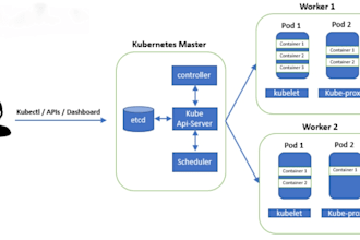 provide setup kubernetes cluster in your local machine