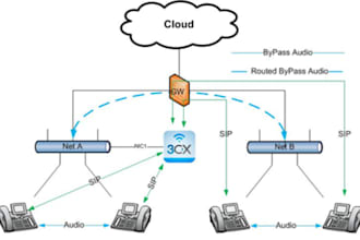 setup voip system 3cx asterisk freepbx pbx vicidial for inbound outbound call
