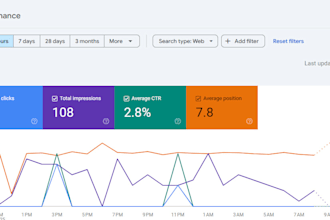 advanced SEO keyword research with technical audit using semrush, ahrefs
