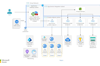 do azure infrastructure setup and pipelines