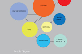 do bubble diagrams and conceptual design