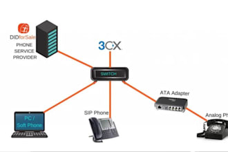 create sip trunk configuration, bulk sms, call, spoof, api, voip app