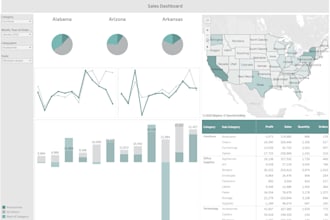 create dashboards in tableau