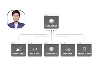 full website make with domain,hosting all support