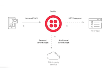 setup twilio sms,bulk sms, voice calls, autoresponder, spoof api, did number