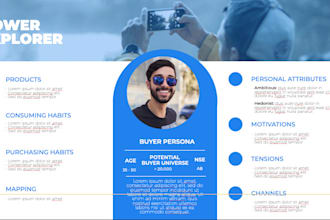brand strategy and positioning
