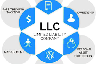 dissolve delaware llc, register US resident and non resident, get ein in 48 hrs