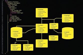 do sql  database design, query ,stored procedure