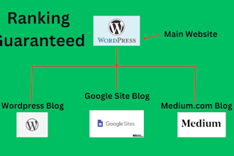 create daily blog on blogger,medium,google site and your own website