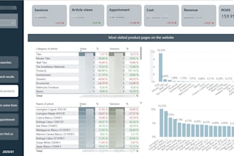 create custom power bi dashboards for business insights