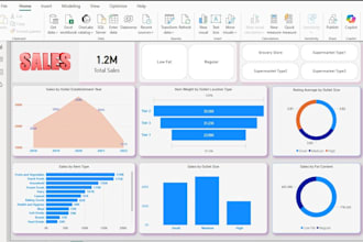 be your power bi and looker studio dashboards expert