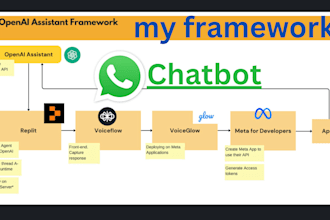 develop ai chatbot for whatsapp