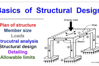 civil and structural engineering designs with pe stamp