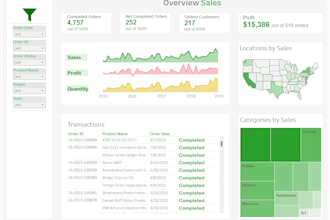 create dashboards or reports in tableau
