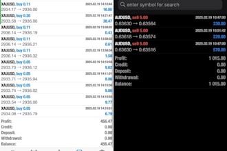 build a profitable forex trading robot, trading robot, forex robot, forex tradng
