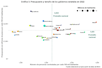 do data visualization, data analysis, r programming, policy analysis, quant met