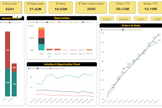 be your bi dashboards and reporting consultant, power bi, tableau expert