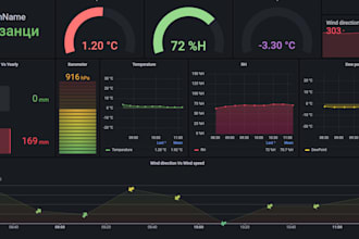 iot system setup mqtt nodered influxdb grafana dashboards