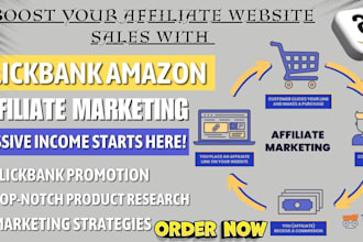 promote travel affiliate website amazon affiliate marketing link promotion