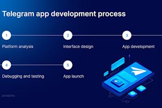 do telegram meme coin, ai solana crypto scraping bot,discord airdrop pumpfun bot