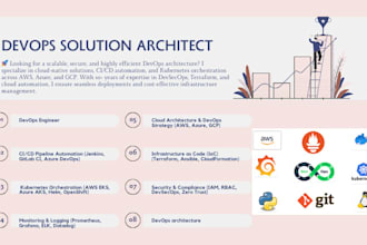 architect, automate, and optimize your devops and cloud infrastructure