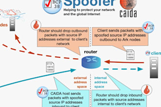 configure your 3cx phone system, spoof, phone system, sip trunk on telegram etc