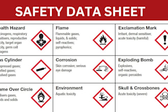 write ghs sds msds cpsr label of chemical product for amazon